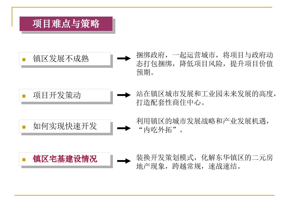 某商业项目前期策划方案PPT60页