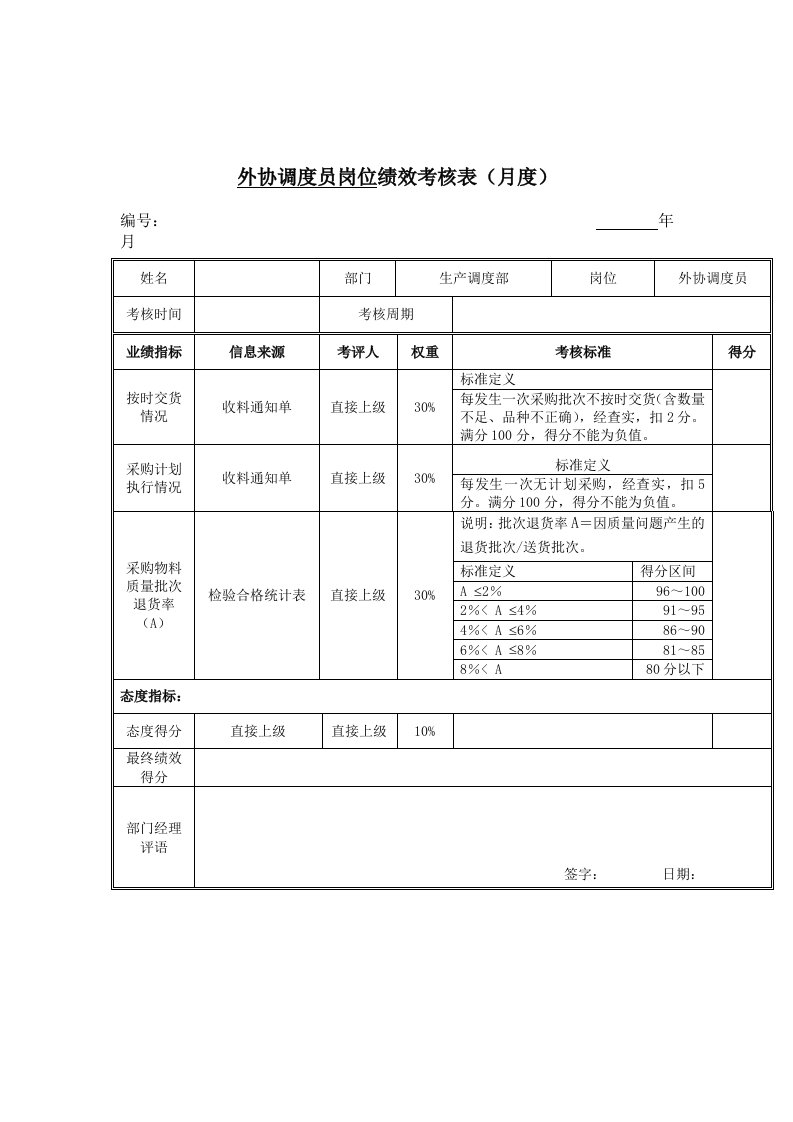 绩效管理表格-江动股份外协调度员岗位绩效考核表