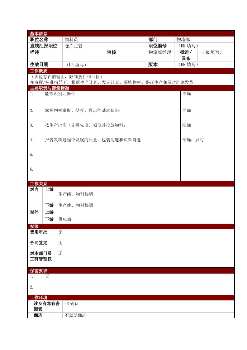 某大型电子公司物流部物料员职位说明书