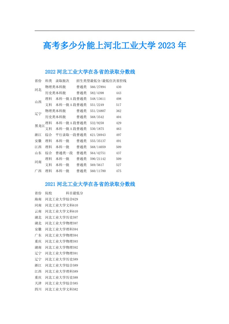 高考多少分能上河北工业大学