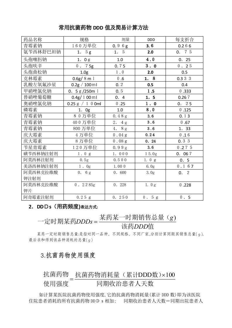 常用抗菌药物DDD值及简易计算方法