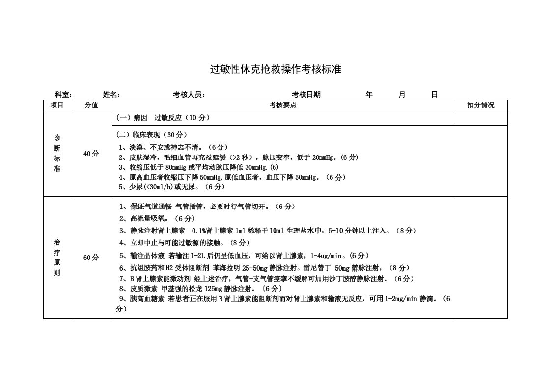 过敏性休克抢救操作考核评估标准