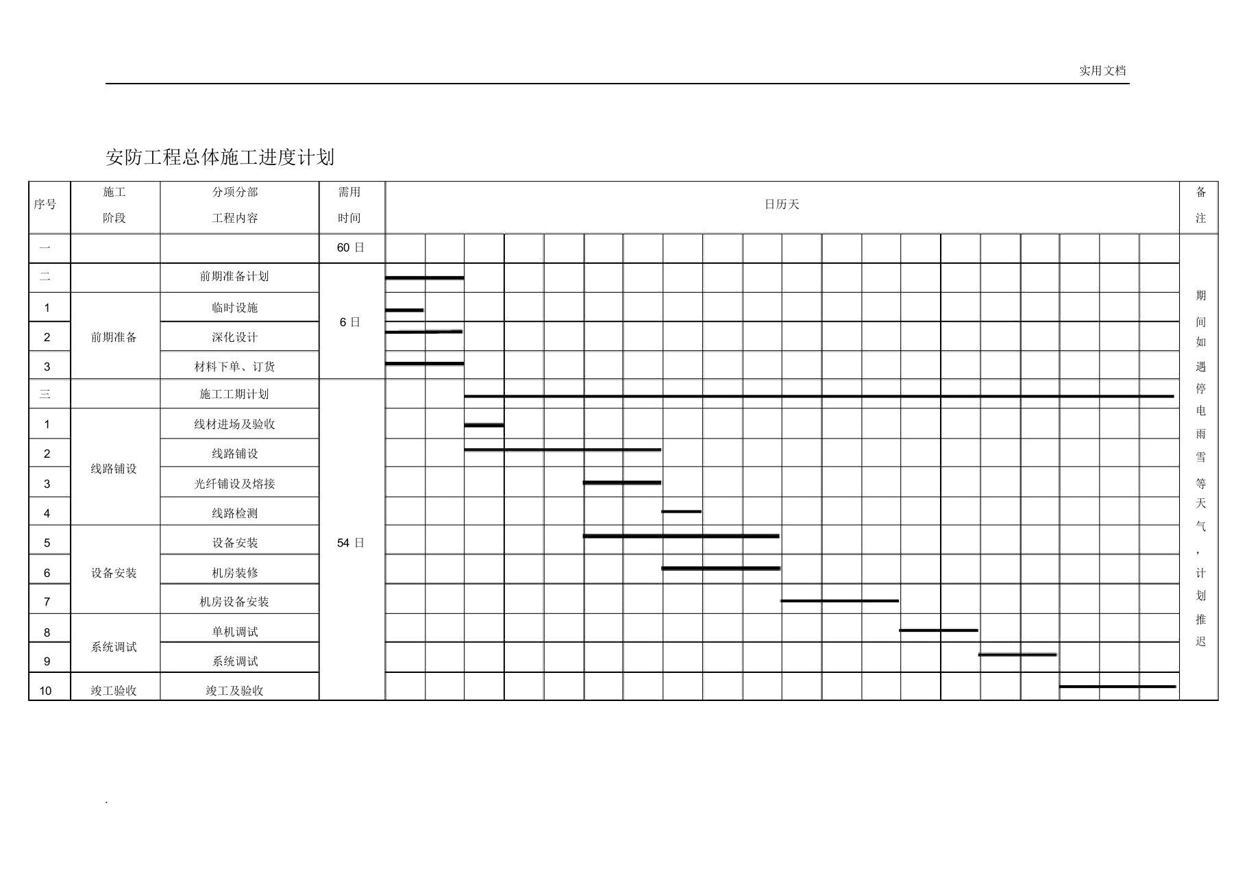 安防监控工程施工计划进度表