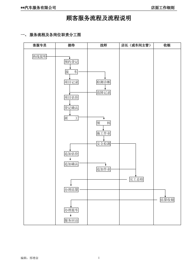 汽车美容快修店及4s店服务流程及工作说明