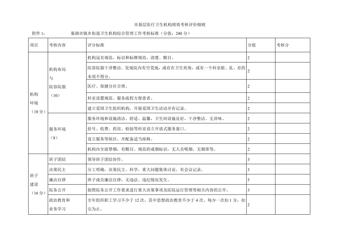 基层医疗卫生机构绩效考核评价细则