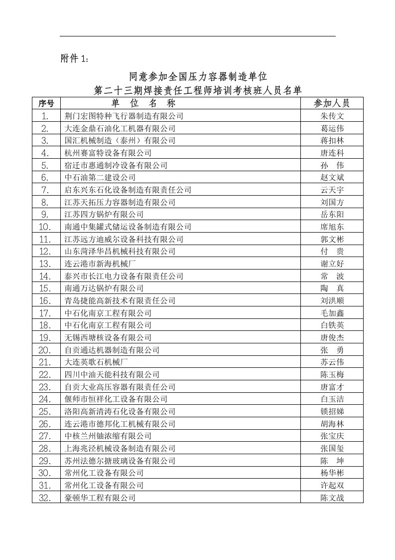 同意参加全国压力容器制造单位