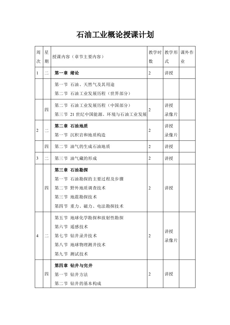 西安石油大学-石油工业概论授课计划