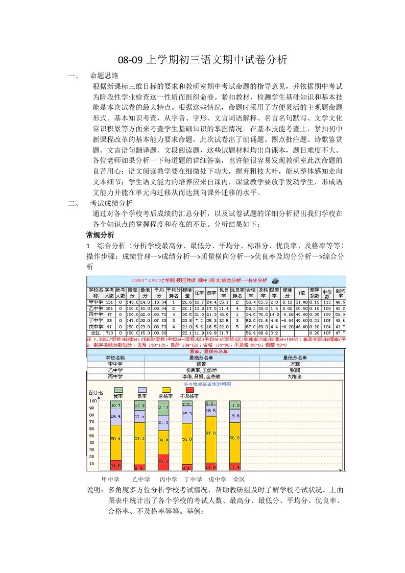 分享8-09上学期初三语文期中试卷分析