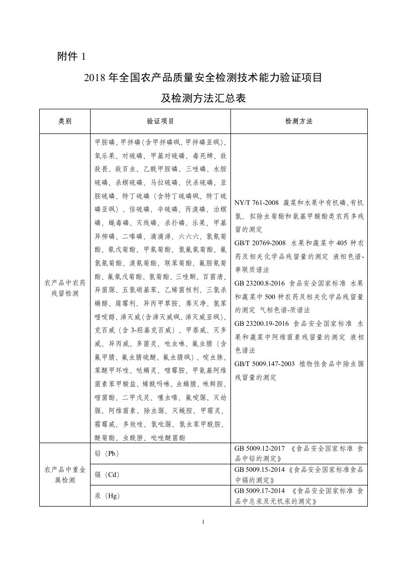 农业部办公厅关于开展2017年全国农产品质量安全检测技术能力验证工作