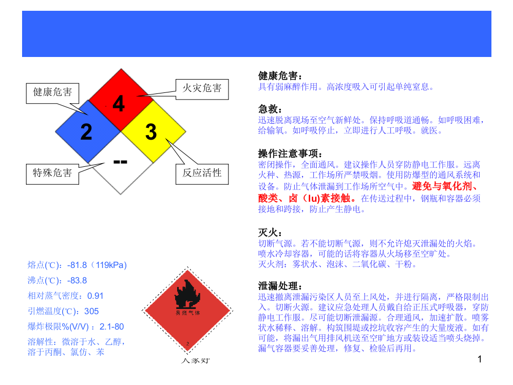 MSDS标签