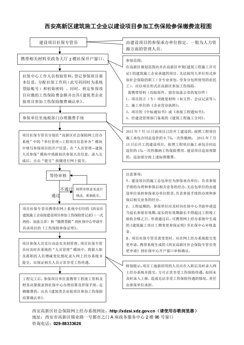 建设项目参加工伤保险参保缴费流程图