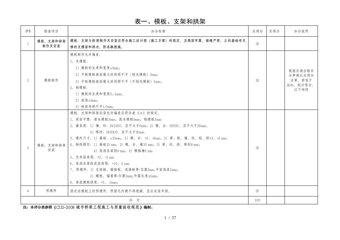 城市桥梁工程施工质量检查评分表