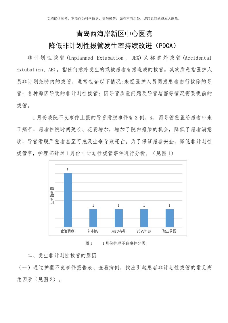 2020年PDCA项目-降低非计划性拔管发生率持续改进