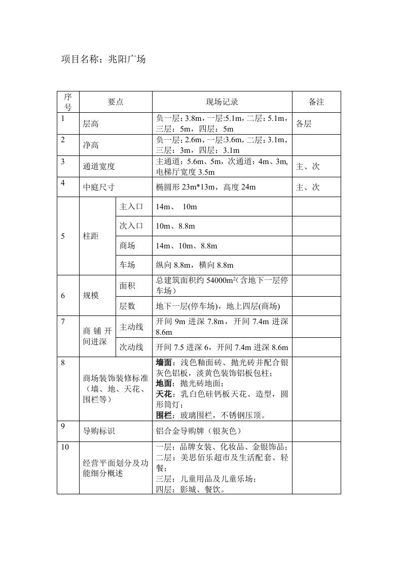 佛山兆阳广场购物中心考察报告