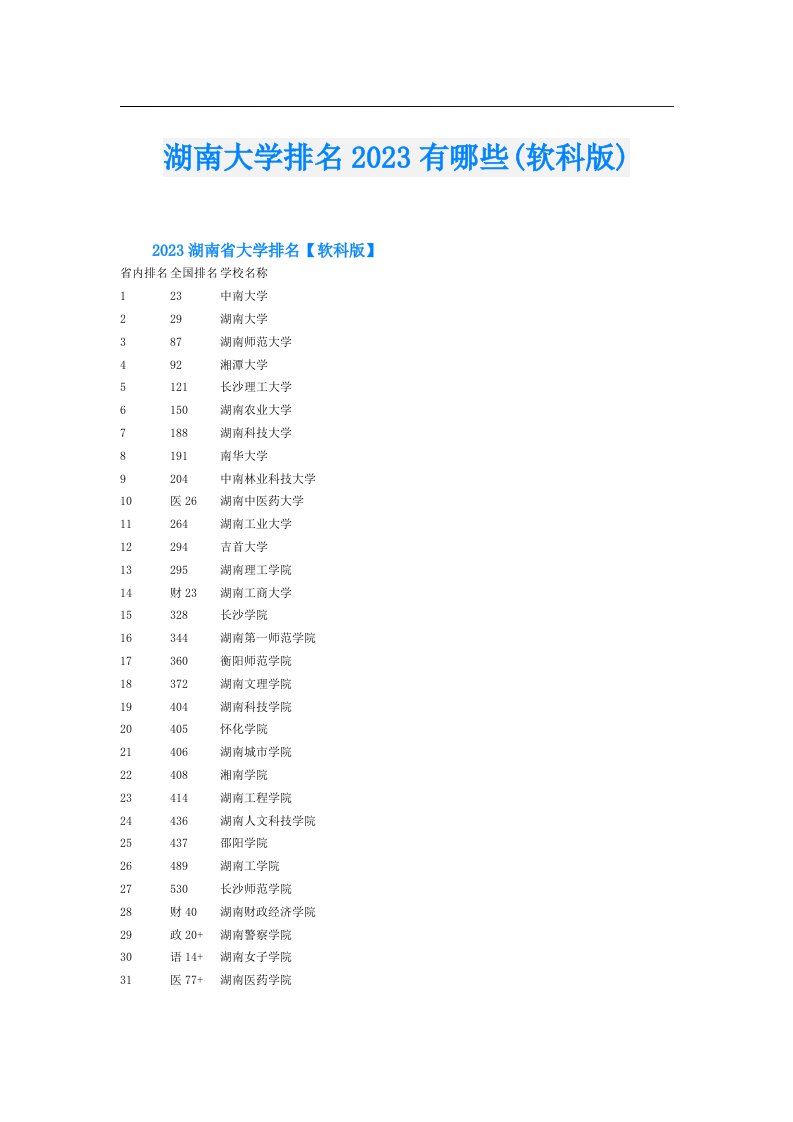 湖南大学排名有哪些(软科版)