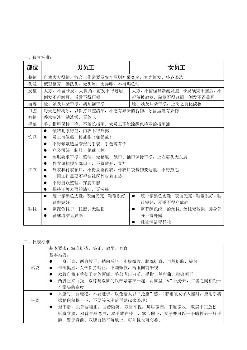 礼宾部员工仪容仪表行为规范