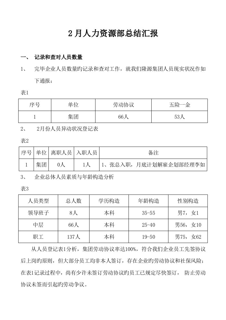 人力资源部总结报告