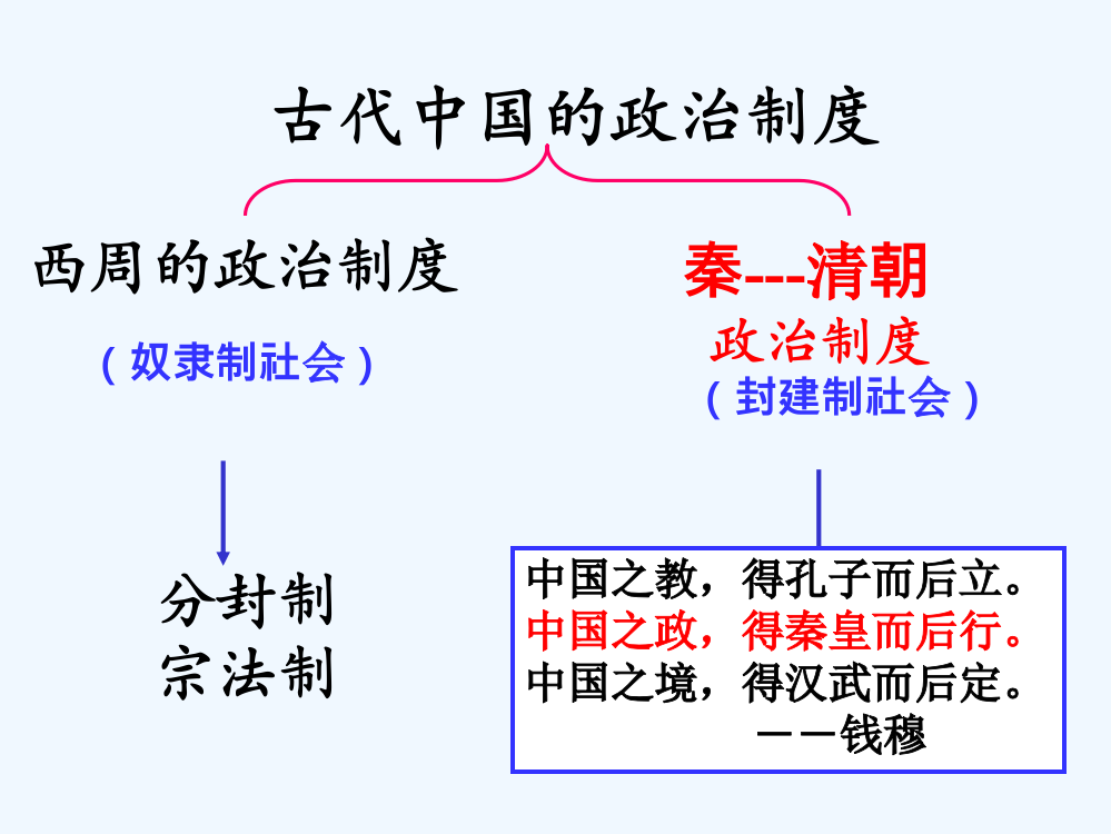 历史必修1人教新课标第1单元第2课【北京】同步课件：31张