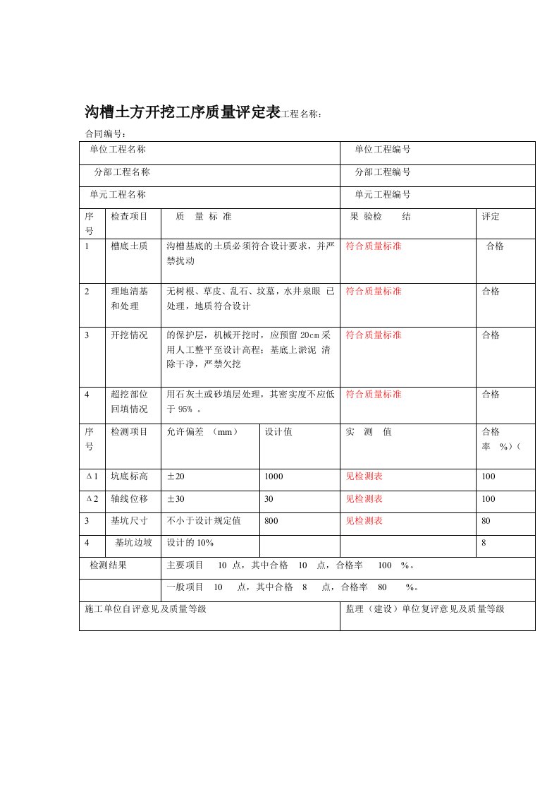 沟槽开挖与回填工序质量评定表