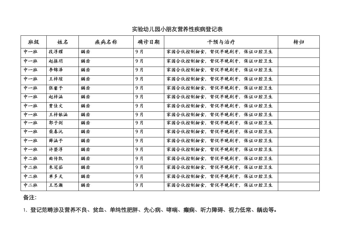 儿童营养性疾病及常见疾病登记表