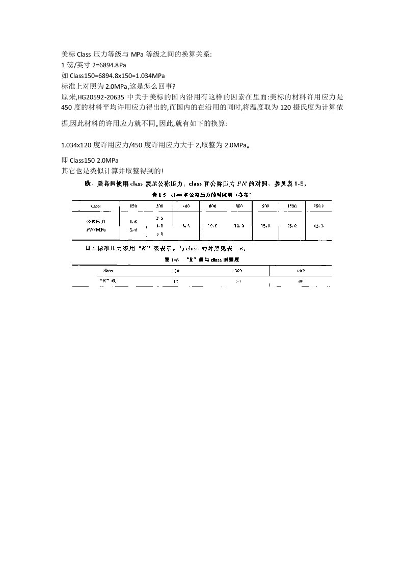 美标Class压力等级与MPa等级之间的换算关系