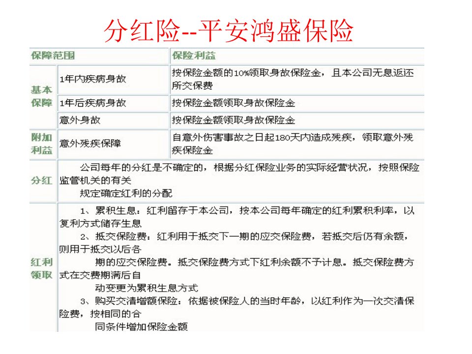 《平安鸿盛保险》PPT课件