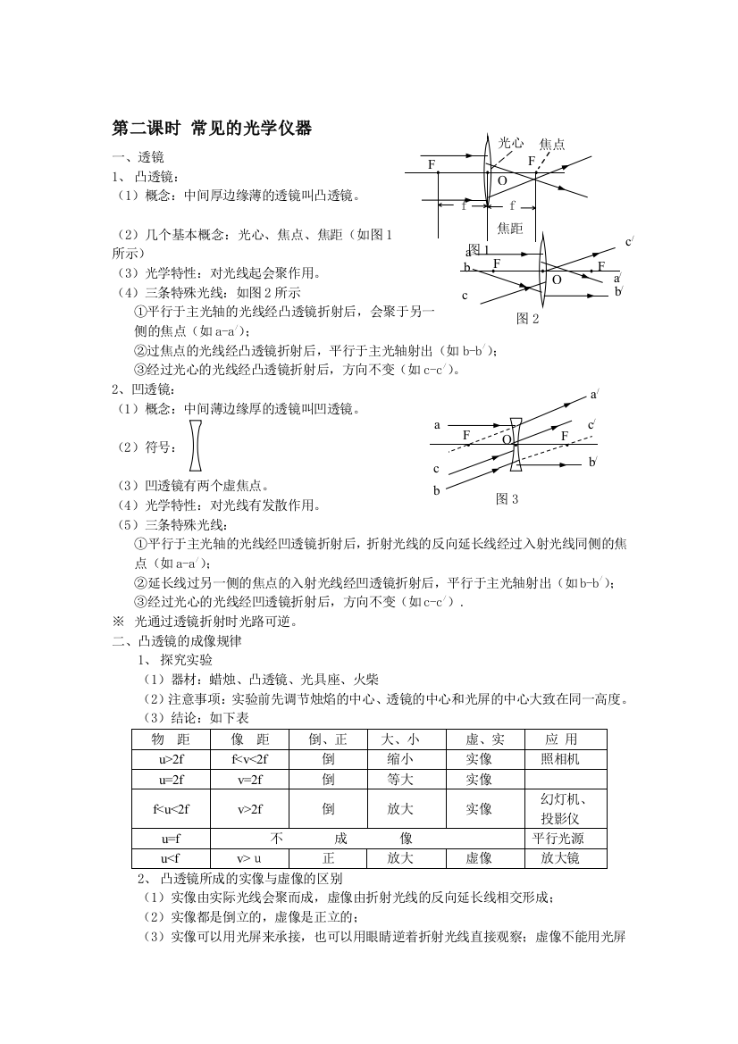 6常见的光学仪器