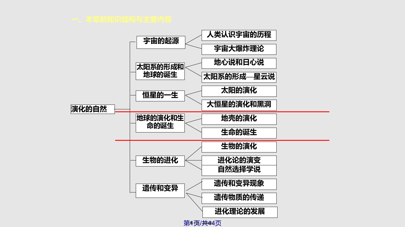 演化的自然科学教材分析