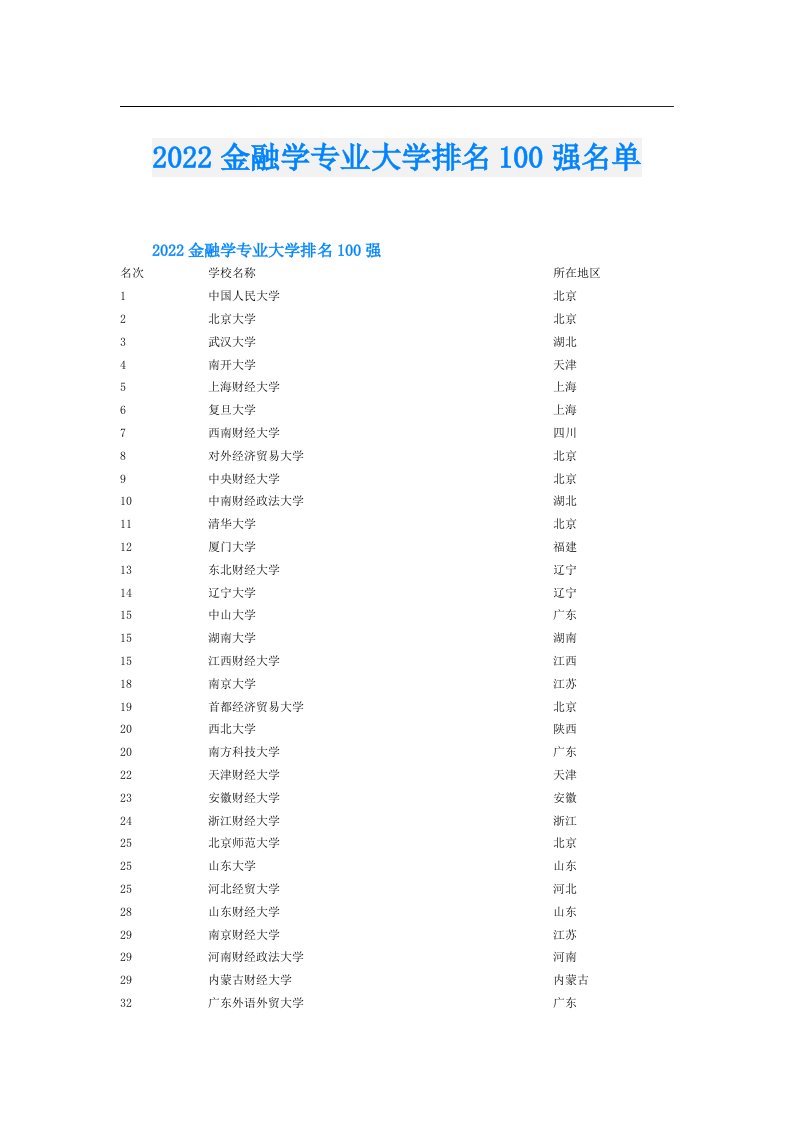 金融学专业大学排名100强名单