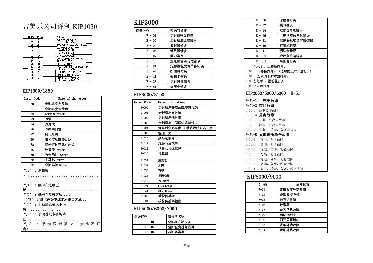 kip维修代码