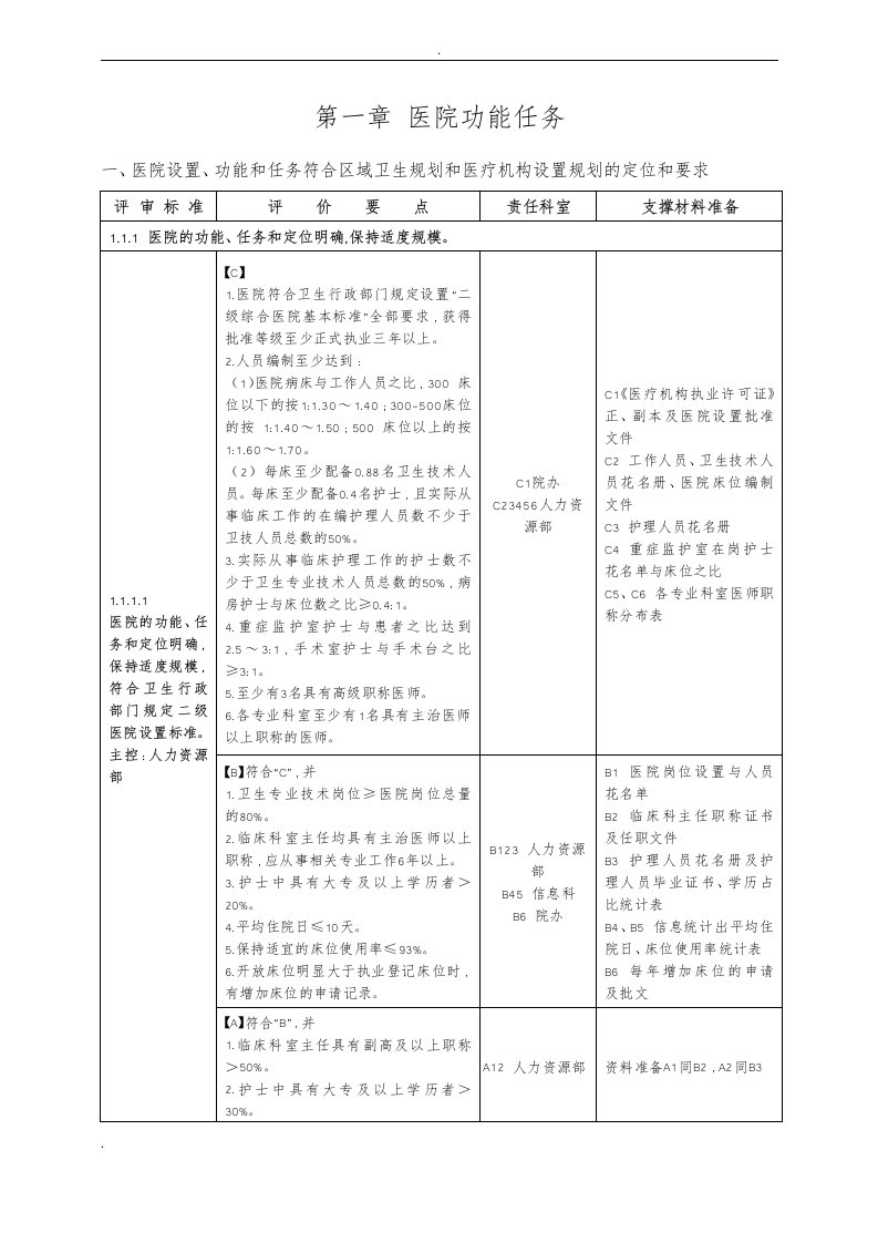 2018年二甲评审条款及支撑材料解析