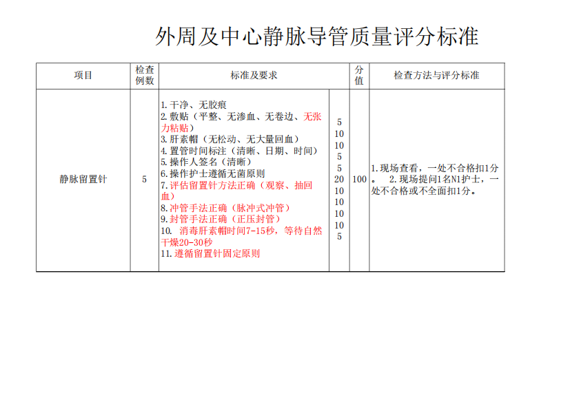 外周及中心静脉导管评分标准