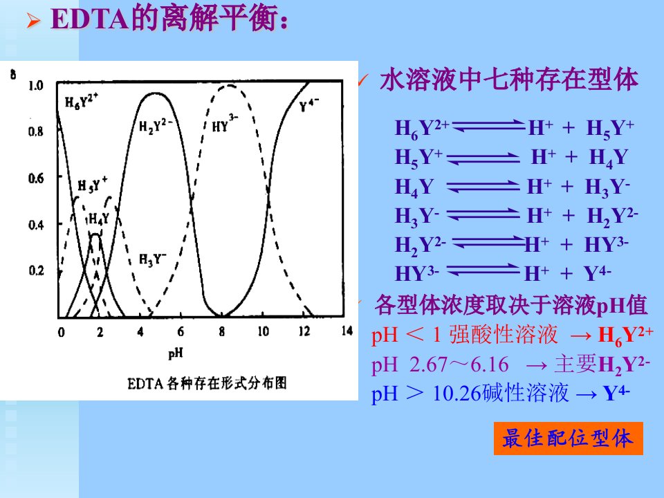 大学分析化学经典课件第六章配位滴定上课稿