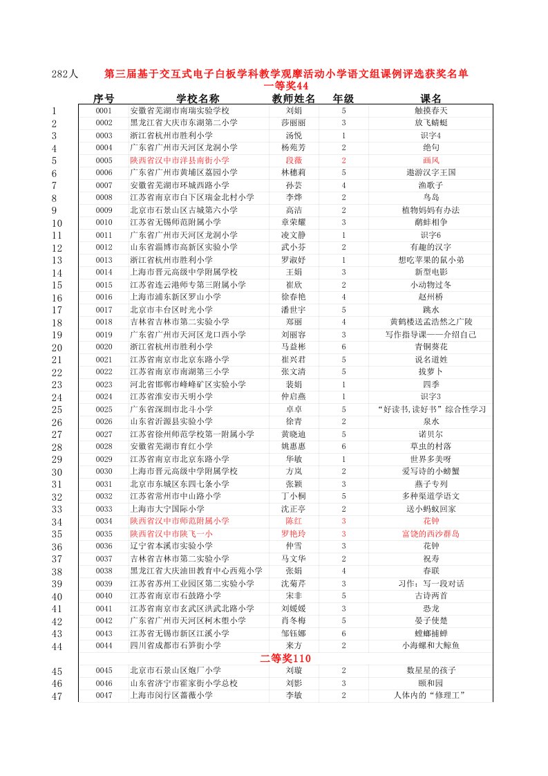 第三基于交互式电子白板学科教学观摩活动小学语文组（精选）