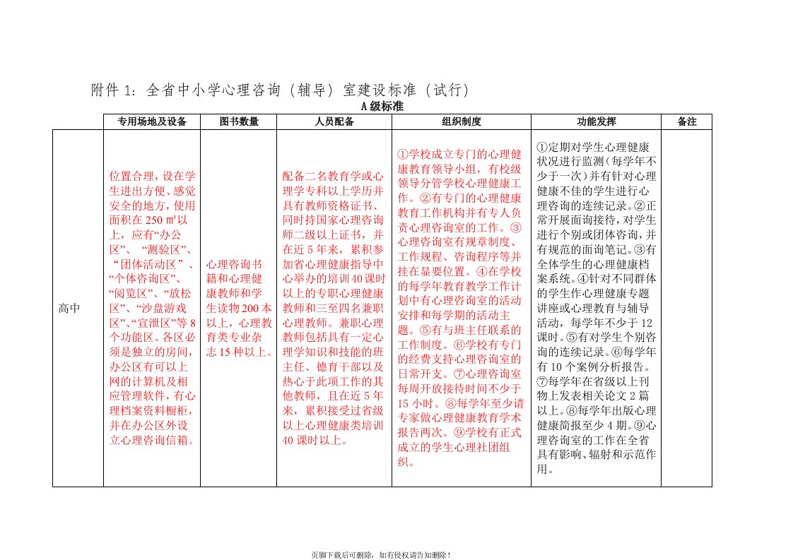 广东省中小学心理咨询室建设标准