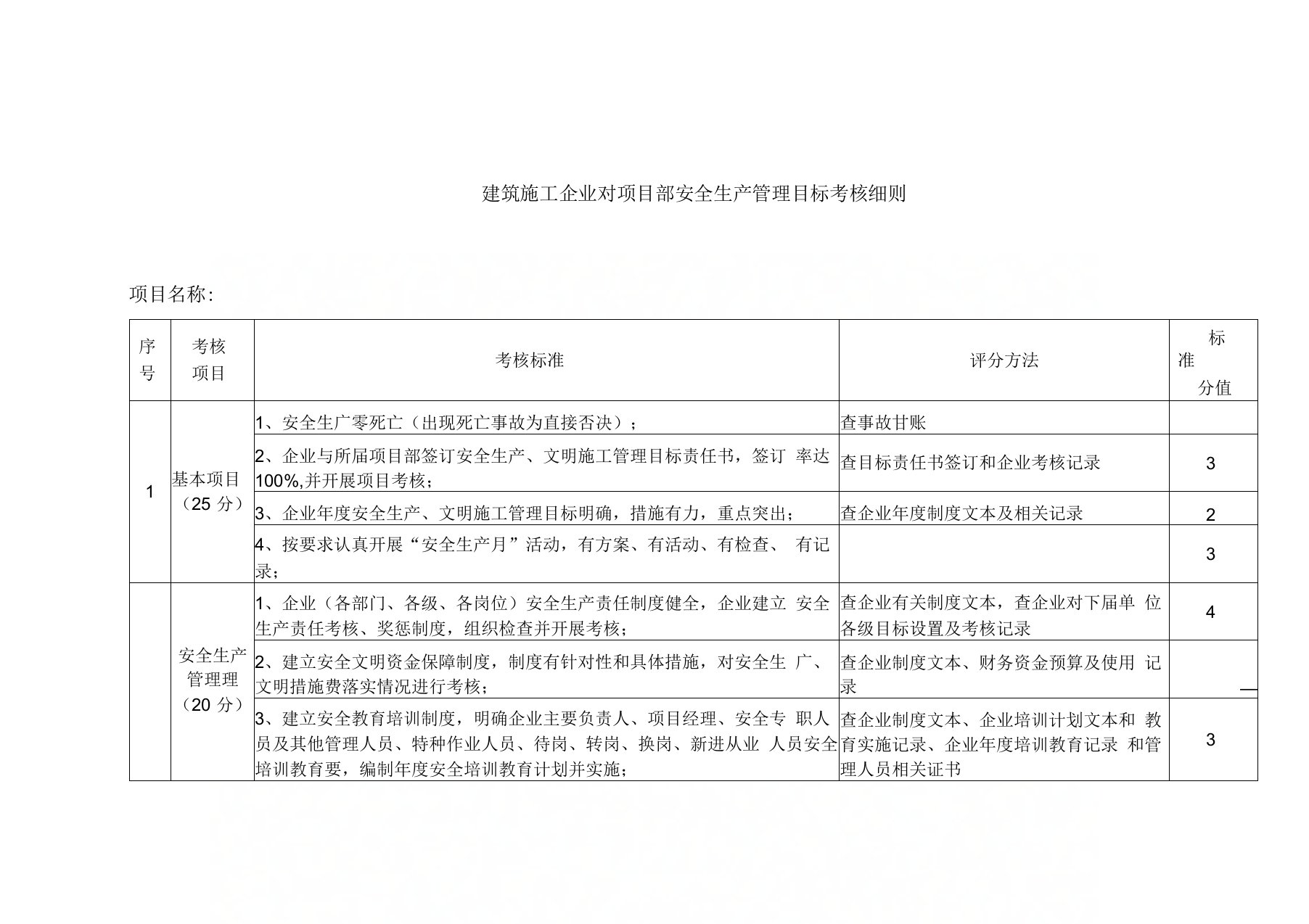 建筑施工企业对项目部安全生产管理目标考核细则.