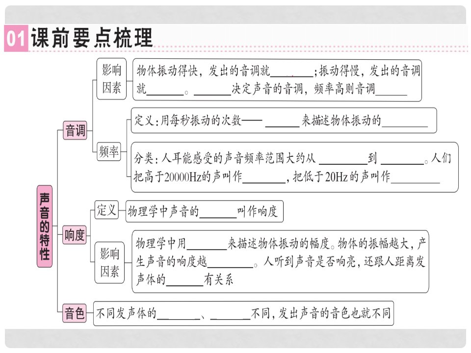 八年级物理上册