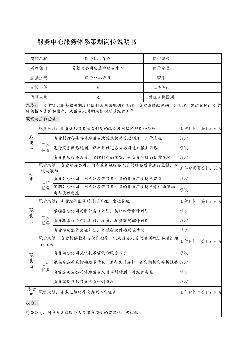 制鞋企业服务中心服务体系策划岗位说明书