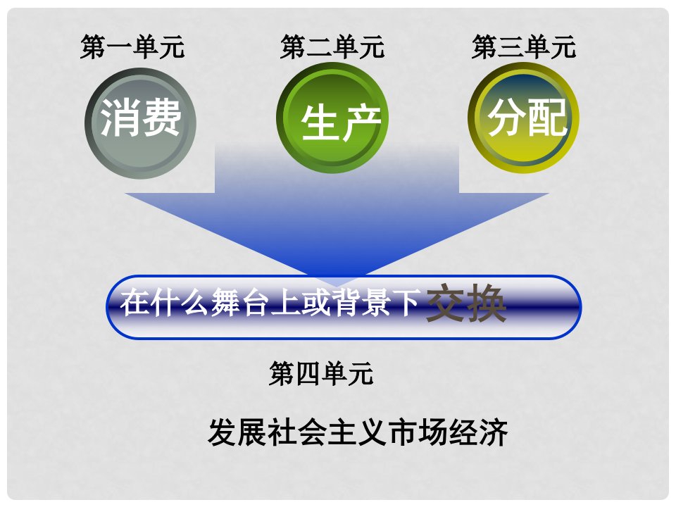 浙江省富阳市场口中学高中政治《9.1市场配置资源》课件