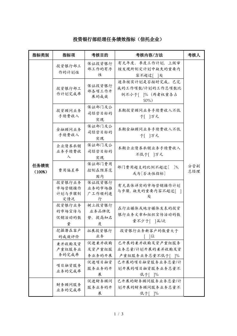 投资银行部经理任务绩效指标