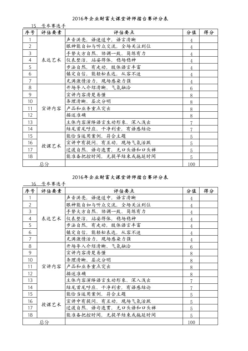 宣讲比赛评分表