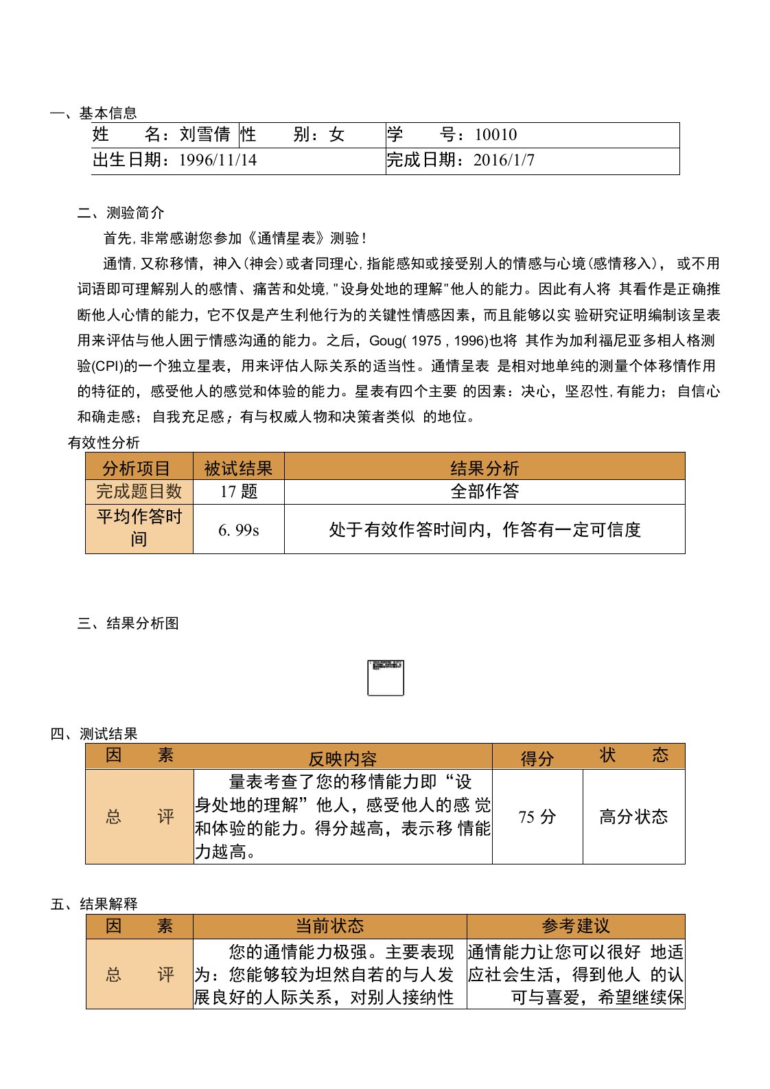 刘雪倩《通情量表》测评报告