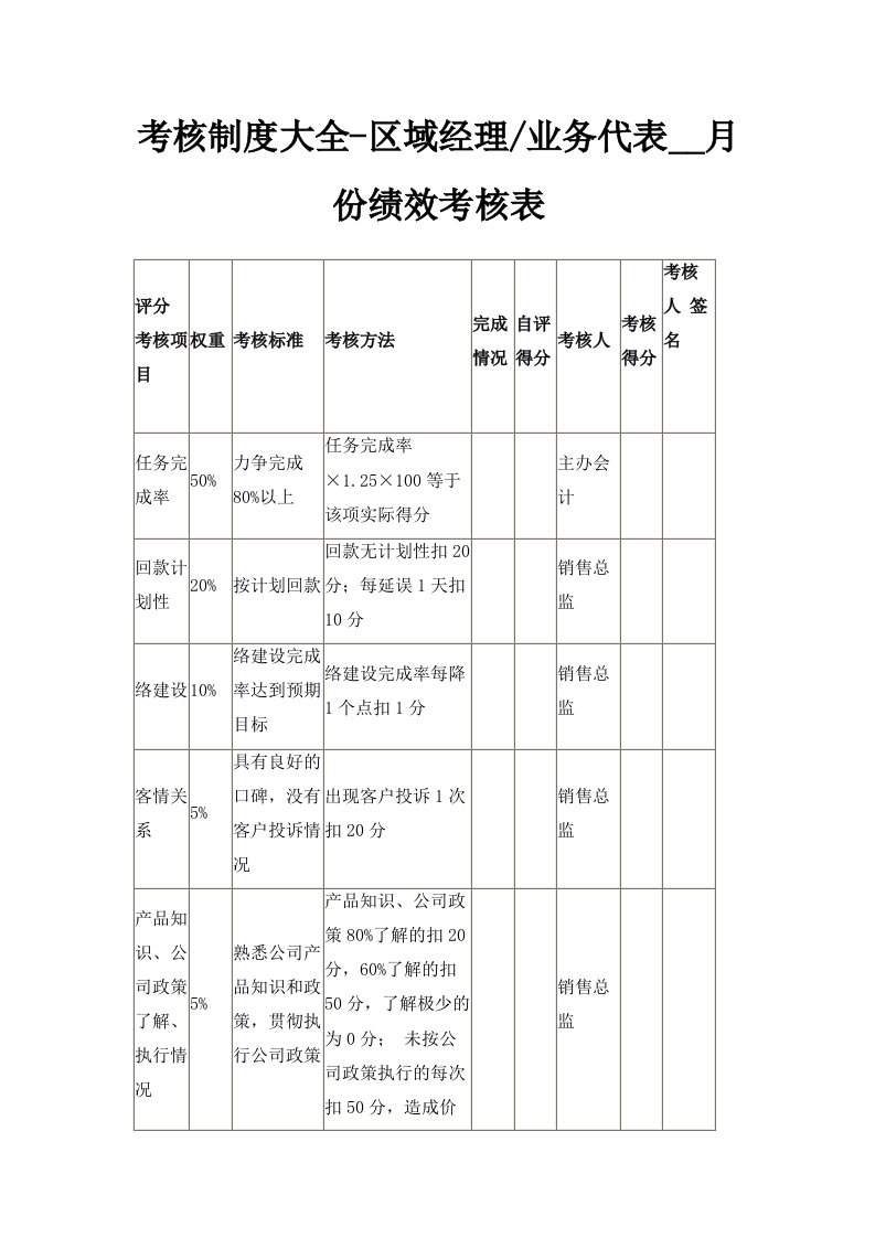 考核制度大全区域经理业务代表月份绩效考核表