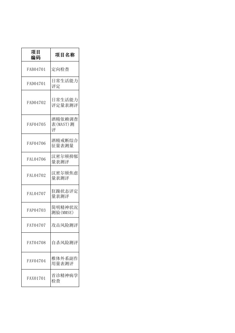 精神科量表、诊疗项目、康复治疗项目