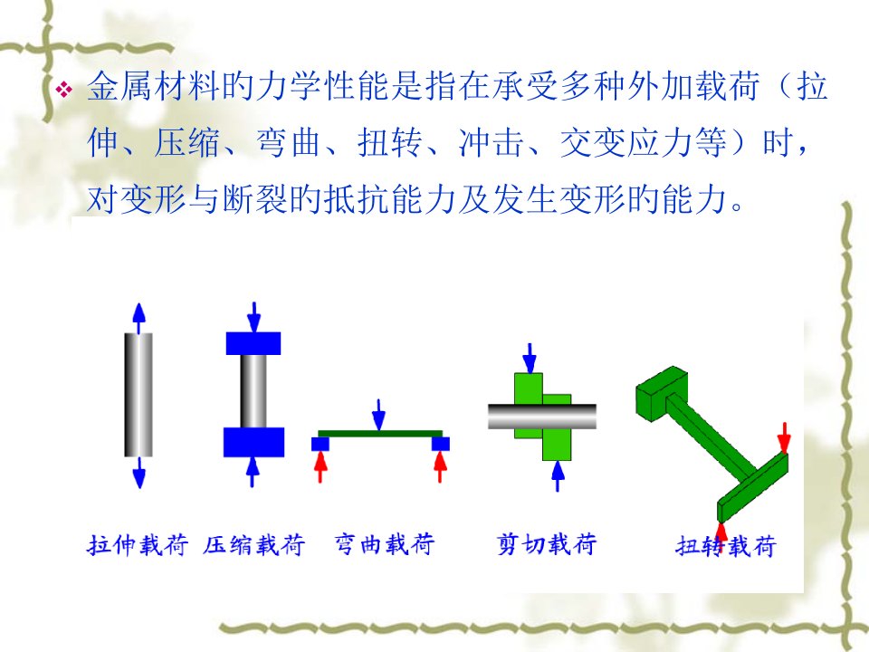 金属材料的力学性能