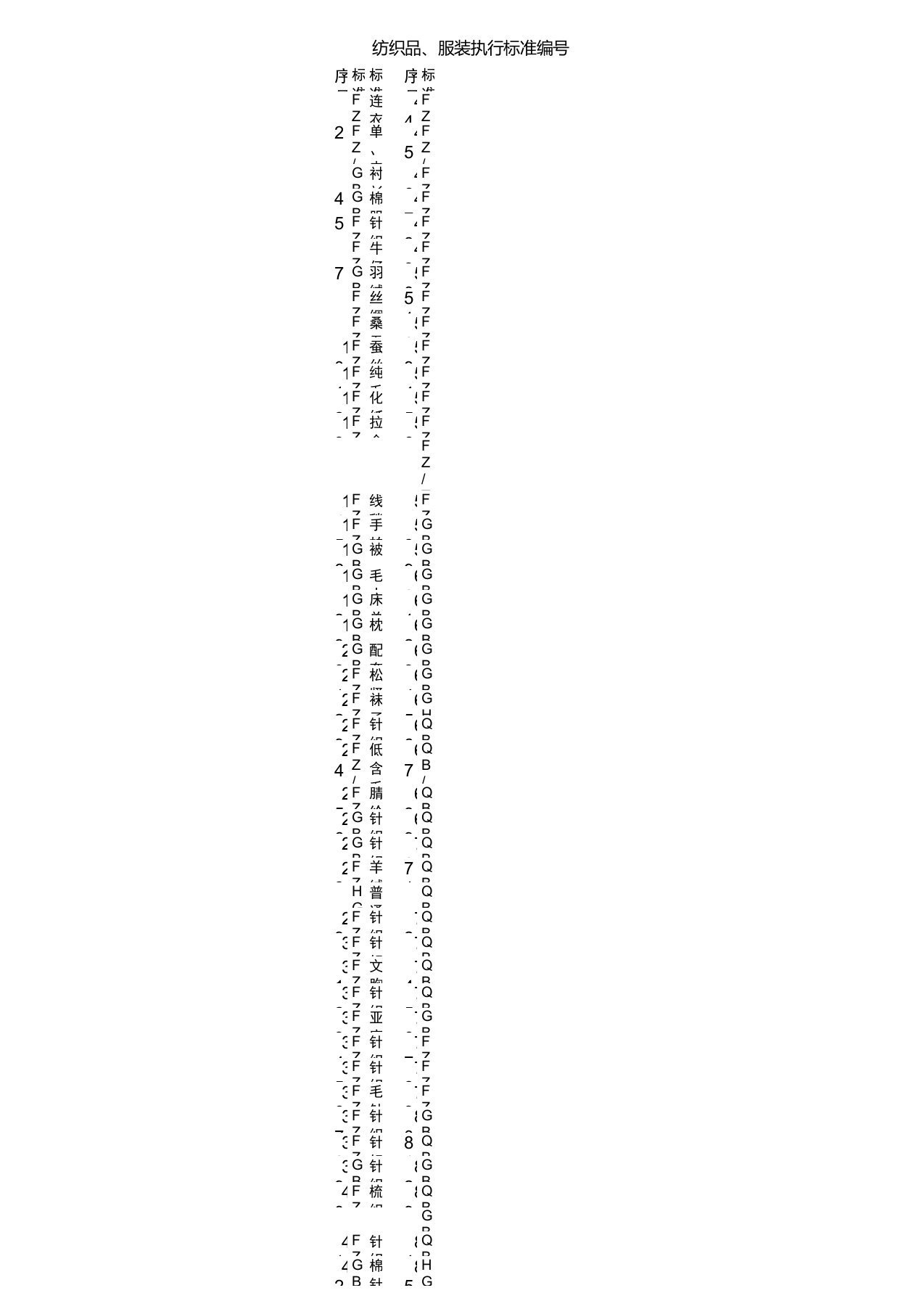 纺织品、服装执行标准编号2012最新