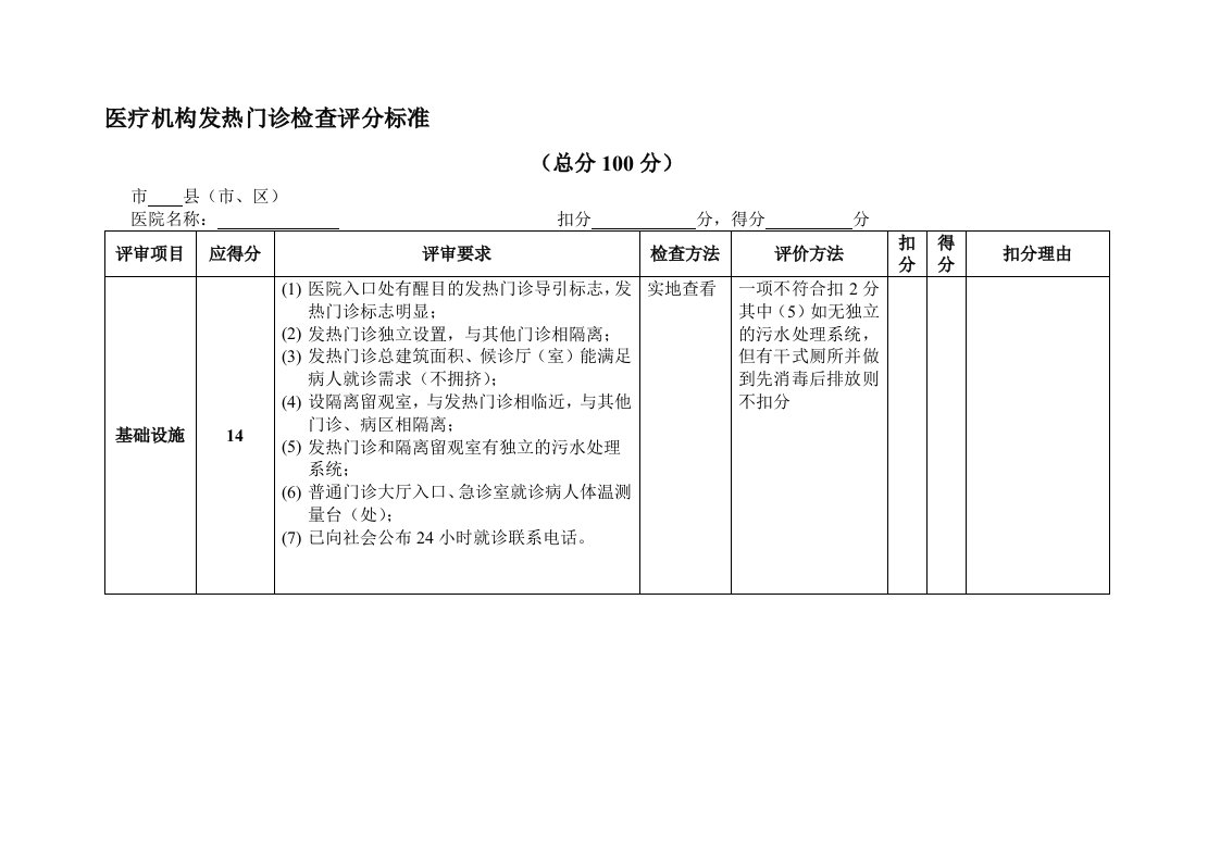 医疗机构发热门诊检查评分标准