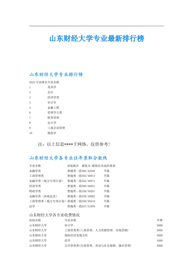 山东财经大学专业最新排行榜