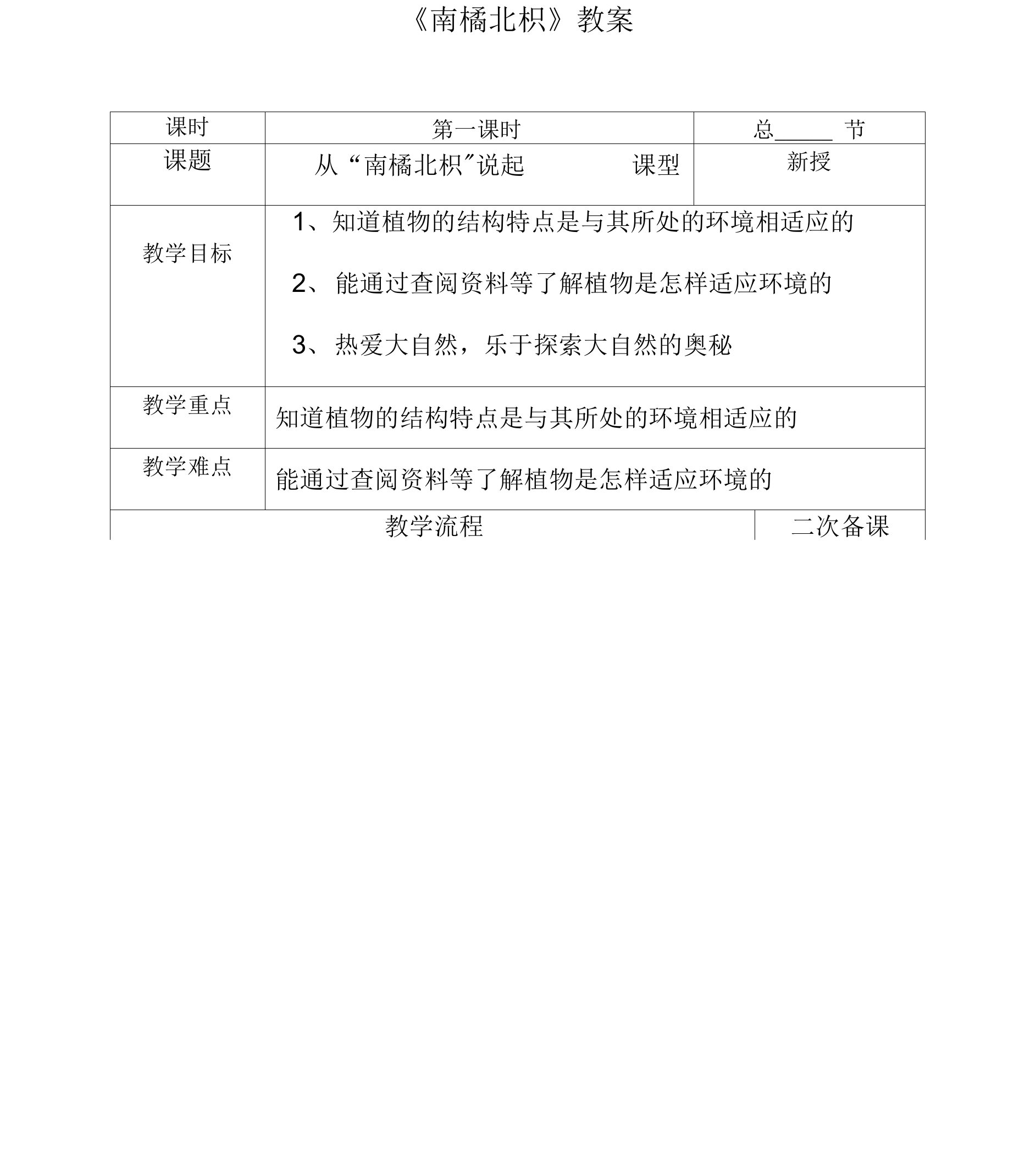 【教学教案】-《南橘北枳》教案（一）