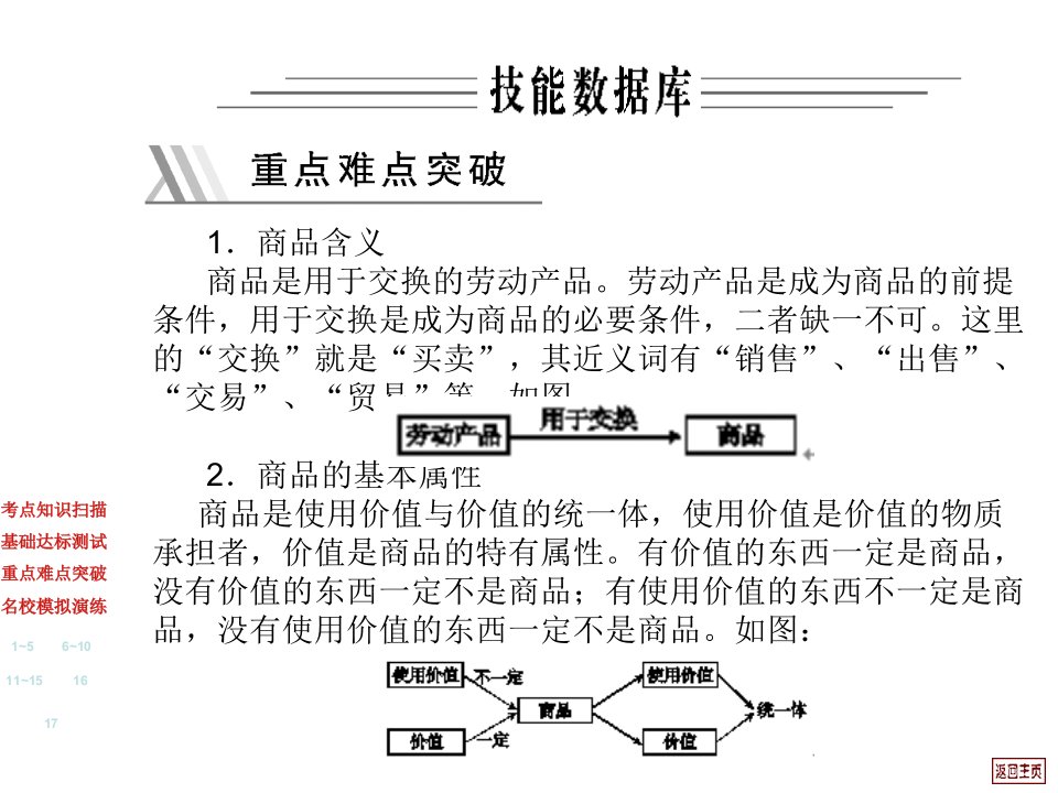 经济生活1-1重难点突破